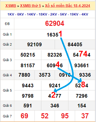 Dự đoán xshcm 247