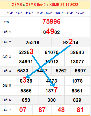 Phạt luân lưu là gì
