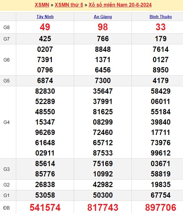 W88 link vào w88 mới nhất - nhà cái châu á uy tín
