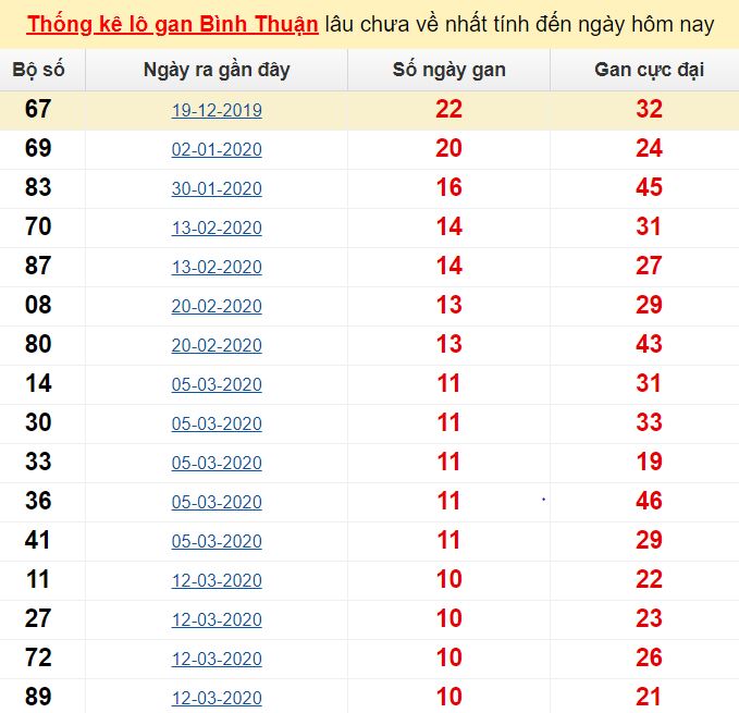 Xổ số an giang ngày 29 tháng 2